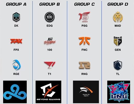 Predicting the teams that will continue after the World Championship group stage: DK and FPX are `pretty sure bets`, can GEN disappoint? 2
